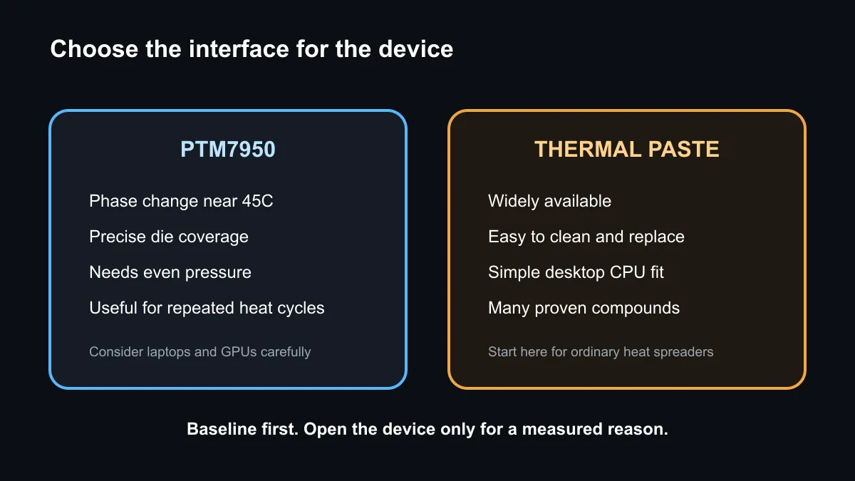 PTM7950 versus thermal paste choice map for laptop, GPU and desktop CPU service.