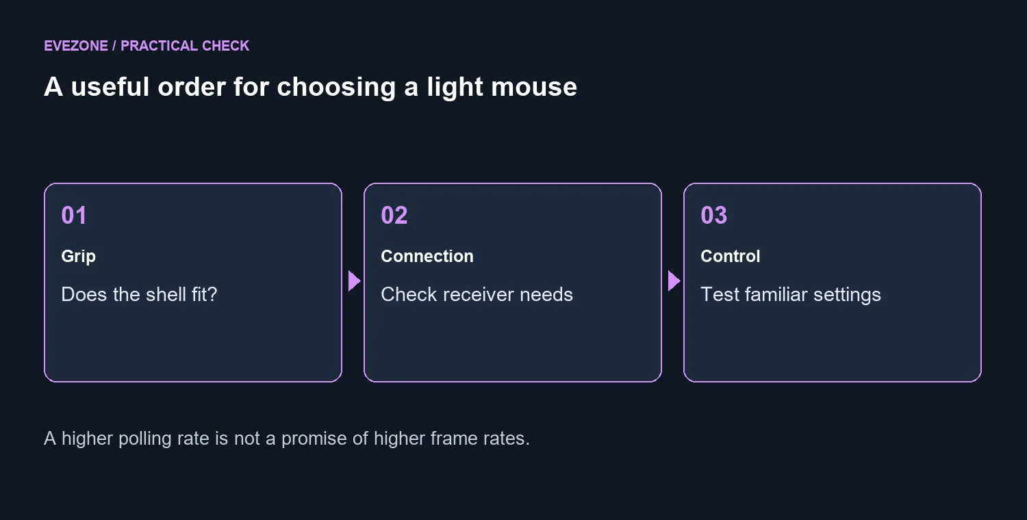 A useful order for choosing a light mouse