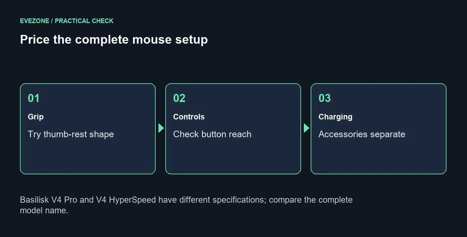 Price the complete mouse setup