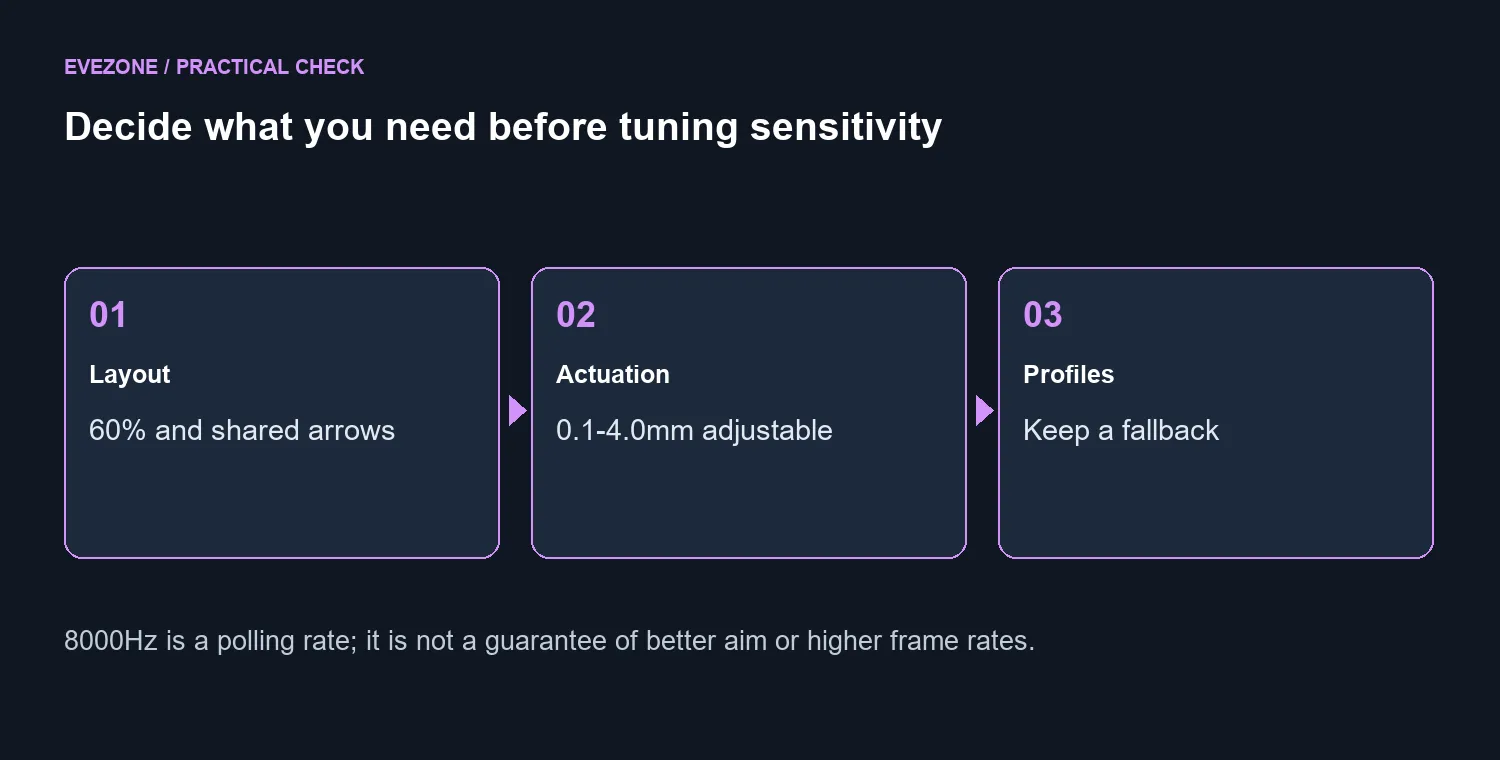 Decide what you need before tuning sensitivity
