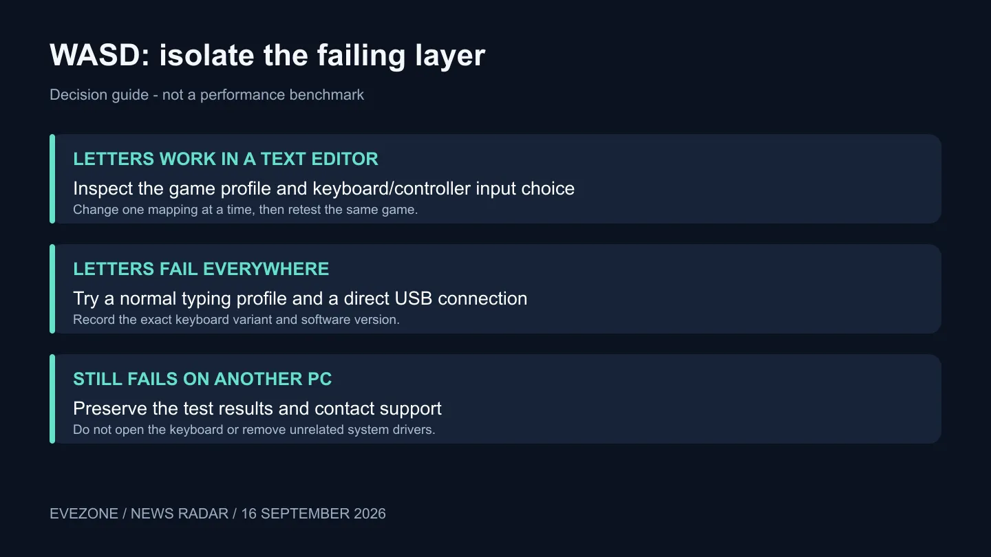 Use a text-editor test to separate a game profile problem from a wider keyboard input problem.