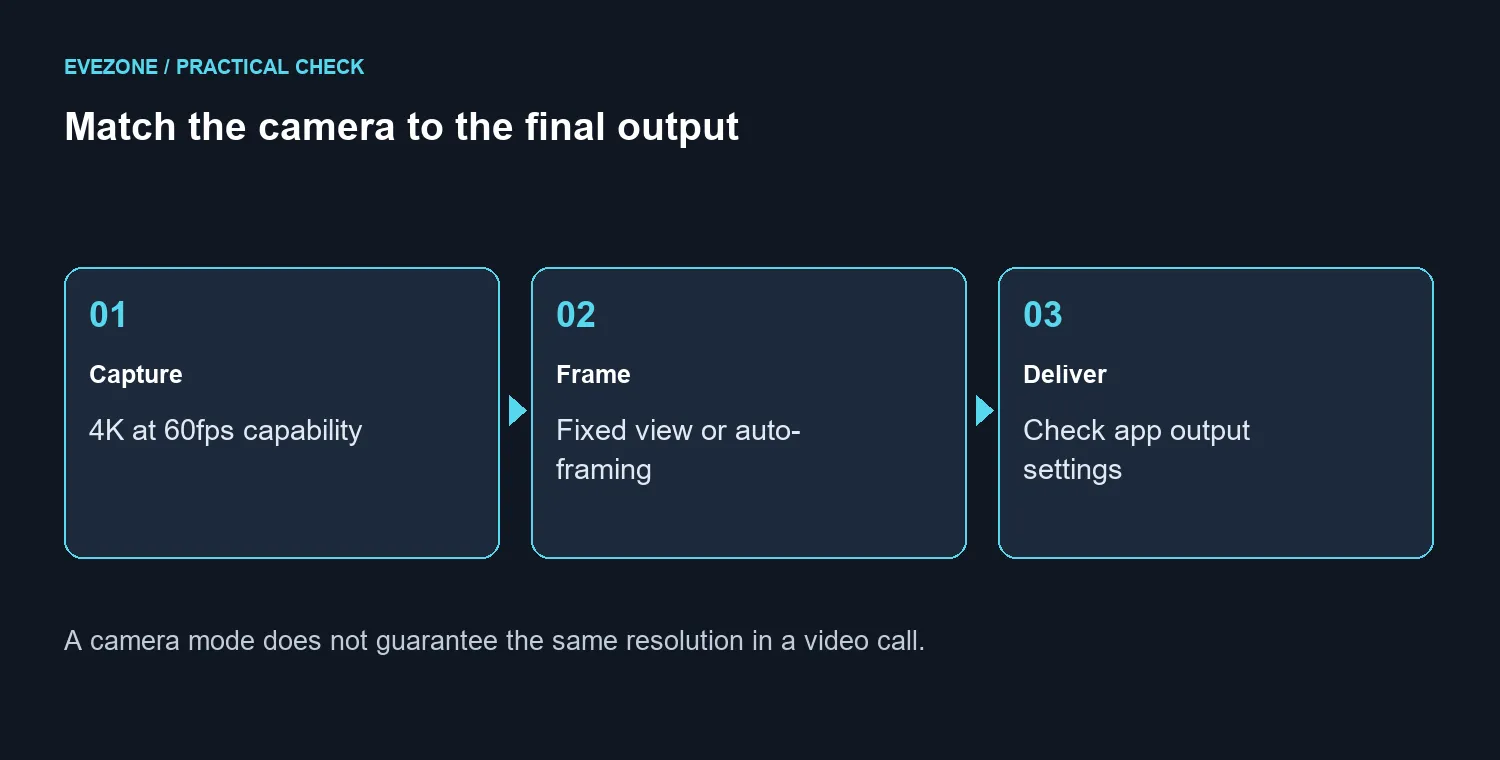 Match the camera to the final output