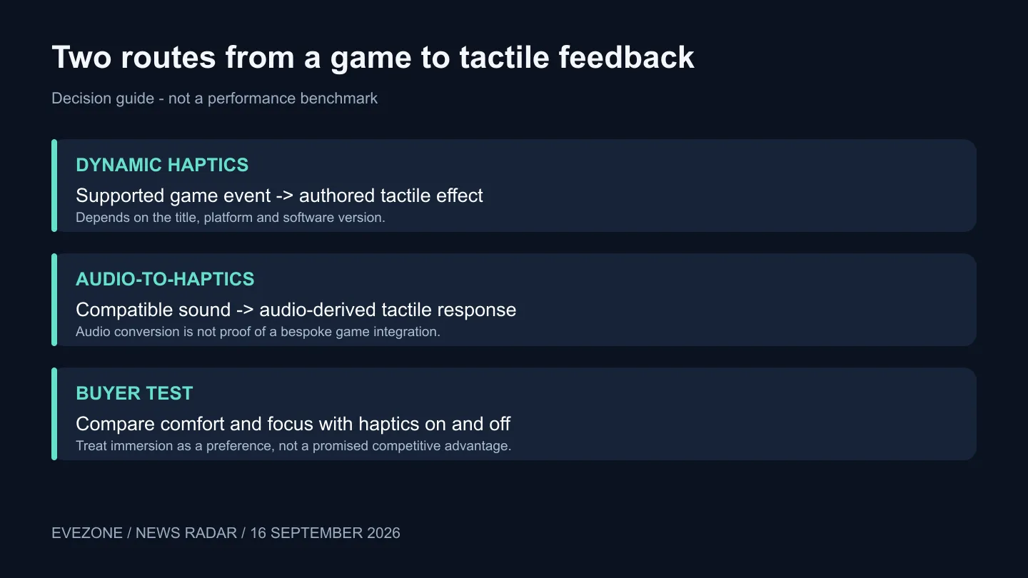 Explain why game-authored haptics and audio-derived vibration are different features.