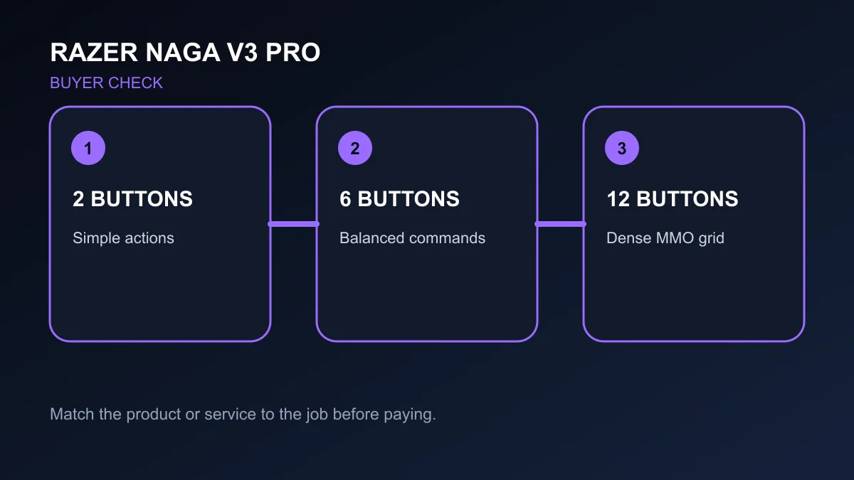 Naga V3 Pro side plate guide for light, medium and heavy command layouts.