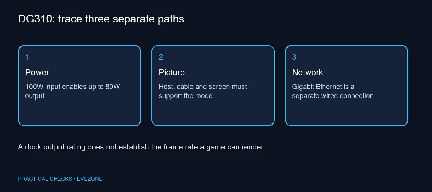 DG310: trace three separate paths