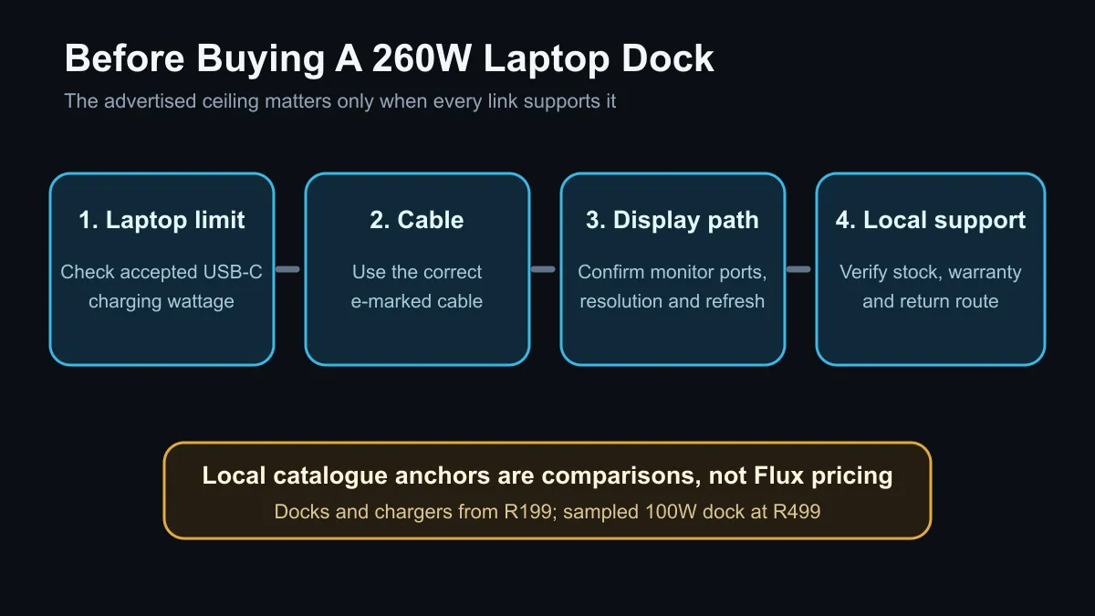 Compatibility path for a 260W gaming laptop dock with USB-C power and HDMI output.