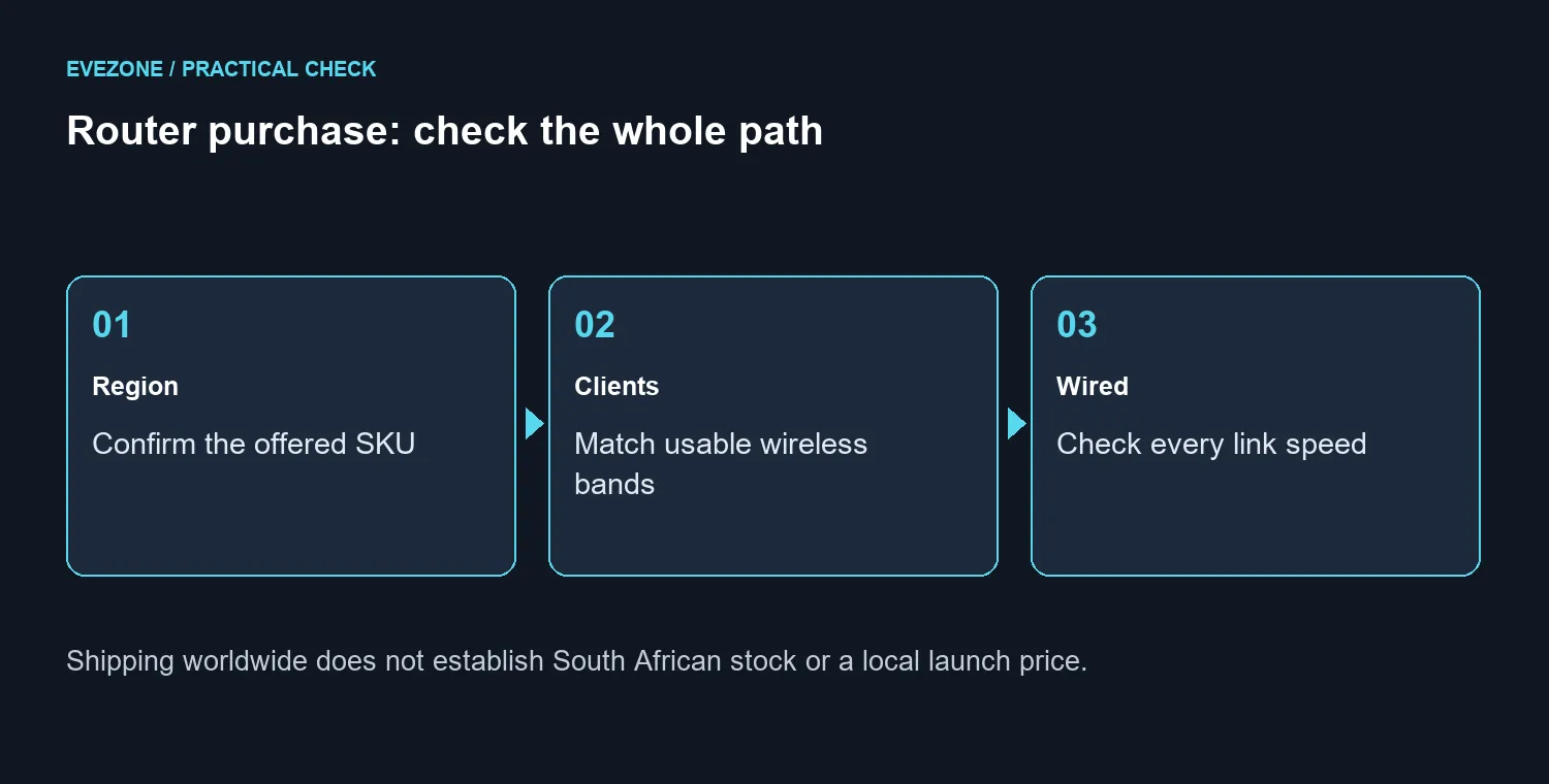 Router purchase: check the whole path