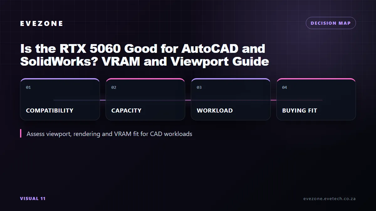 RTX 5060 AutoCAD SolidWorks decision map