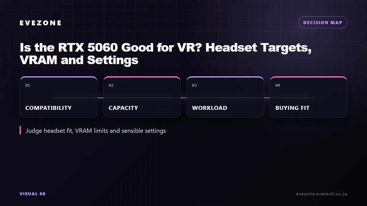 RTX 5060 VR performance decision map