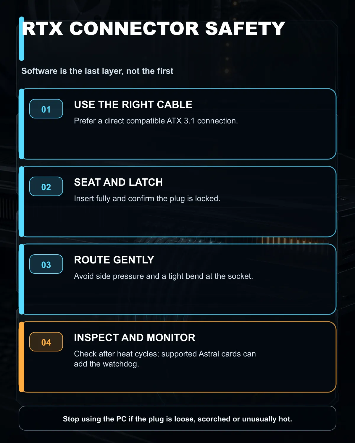 Layered RTX connector safety guide covering cable seating, routing, inspection and optional current monitoring.