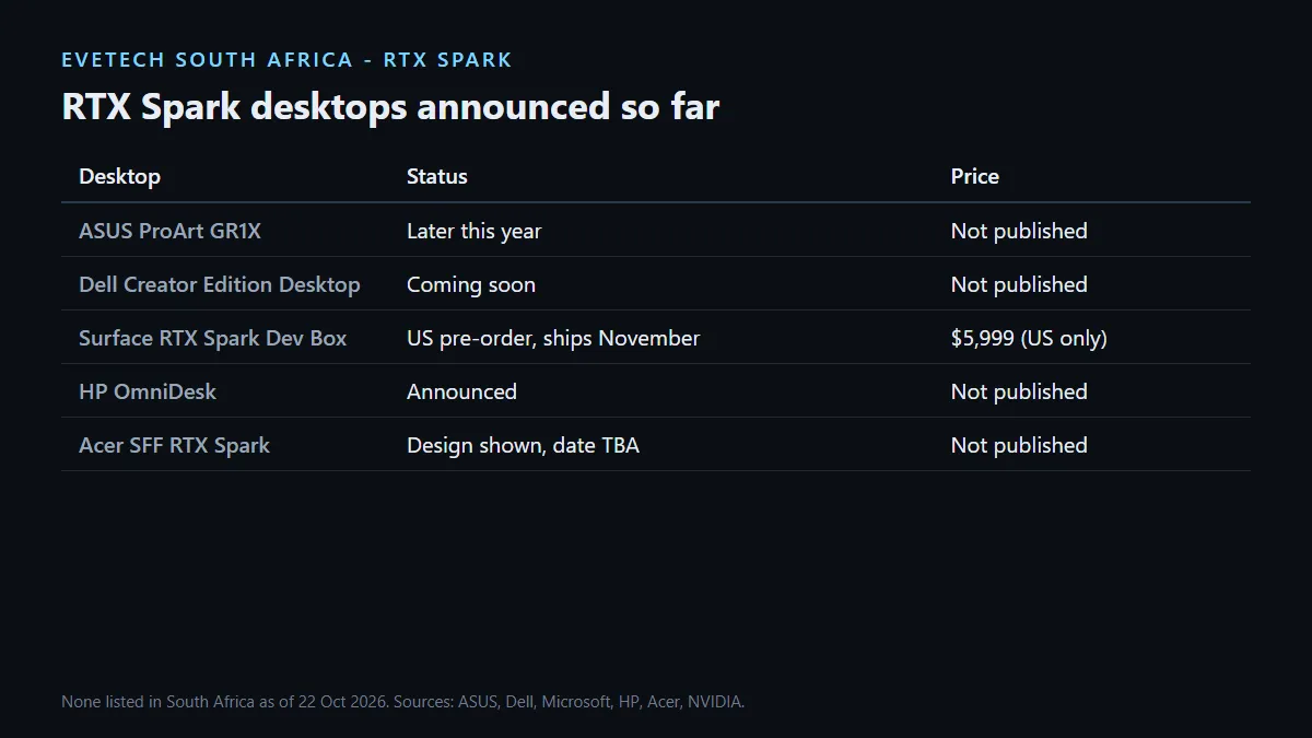 RTX Spark desktops so far: ASUS ProArt GR1X, Dell Creator Edition Desktop, Surface Dev Box, HP OmniDesk, Acer SFF