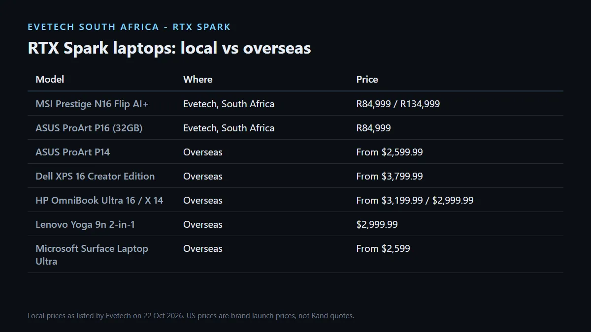 RTX Spark laptops: sold in South Africa from R84,999 versus overseas-only models with US launch prices
