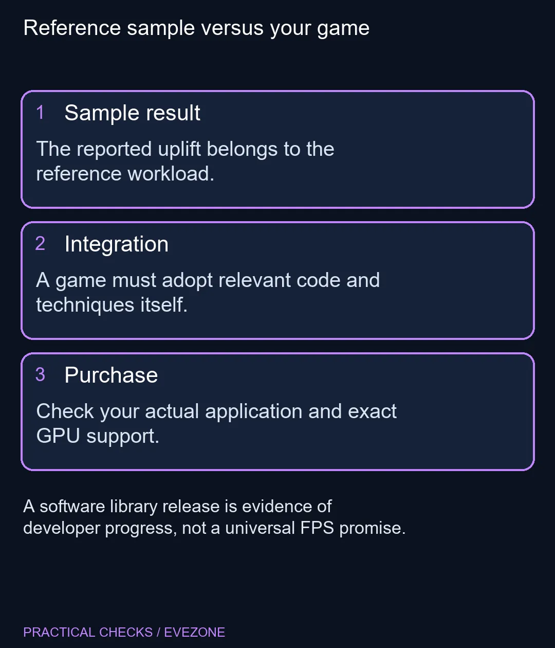 Reference sample versus your game