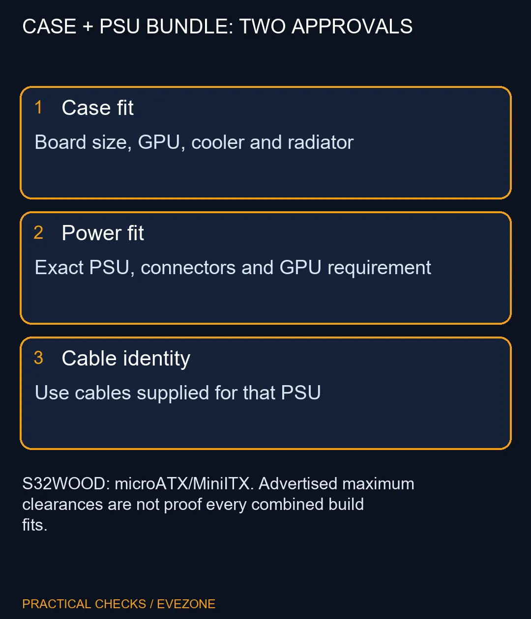 CASE + PSU BUNDLE: TWO APPROVALS