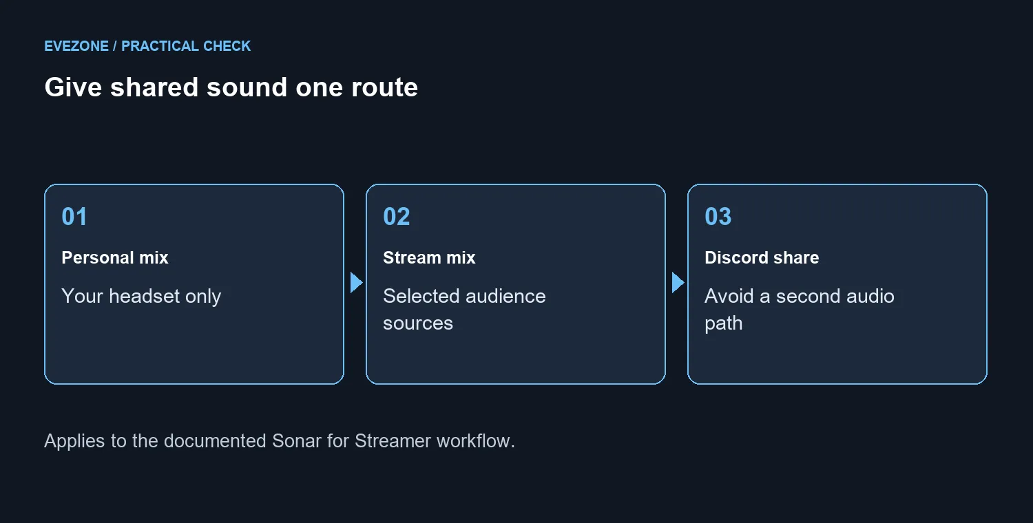 Give shared sound one route