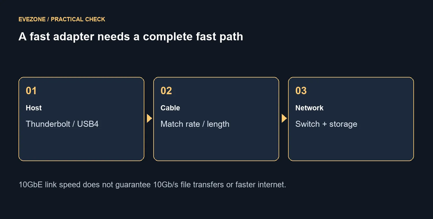 A fast adapter needs a complete fast path