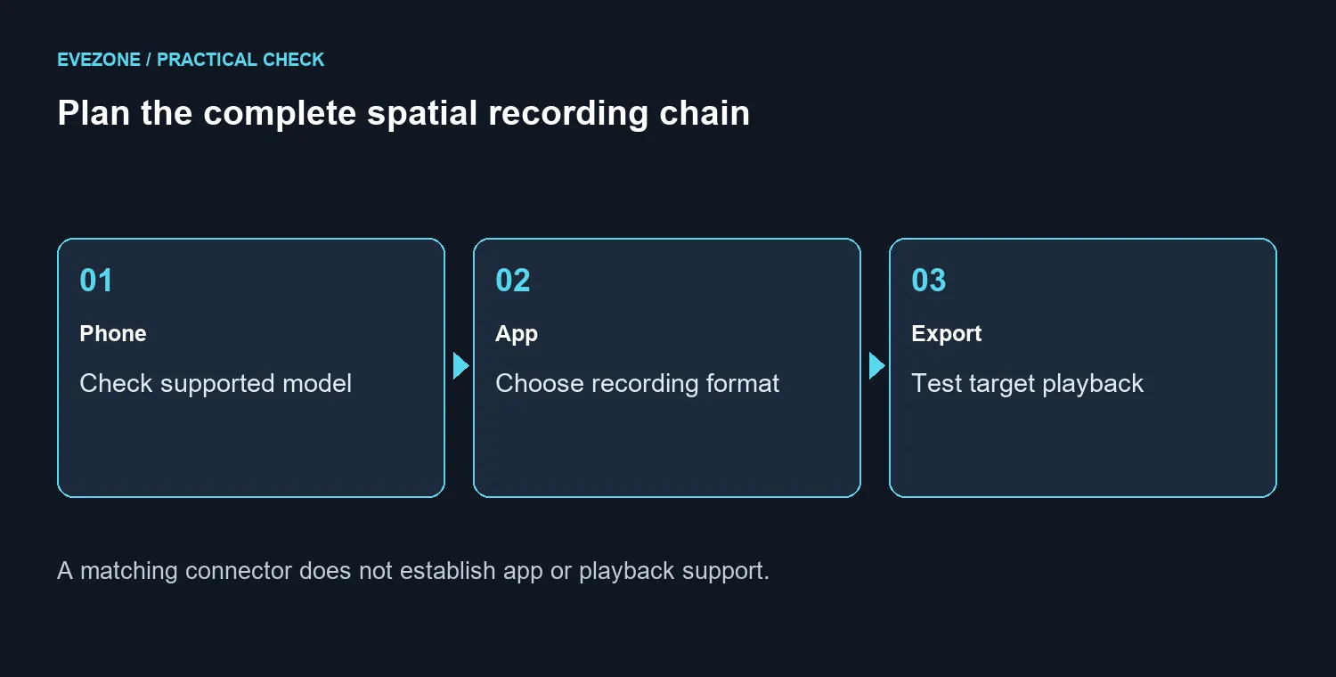 Plan the complete spatial recording chain