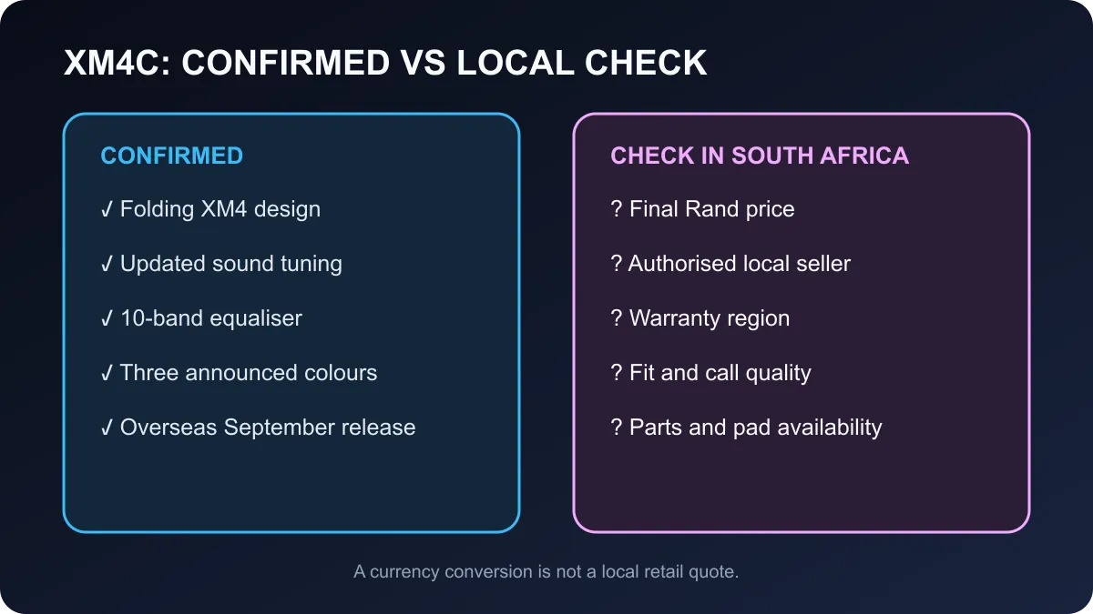 Sony WH-1000XM4C checklist showing confirmed features and South African buying checks.