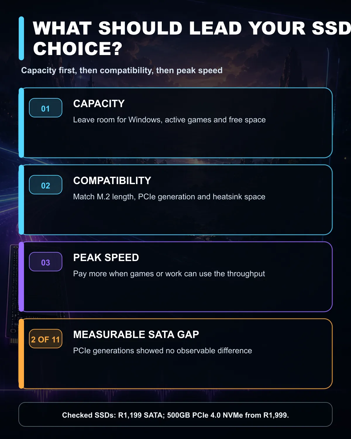 SSD buying guide comparing capacity, interface compatibility and peak speed priorities for gaming PCs.