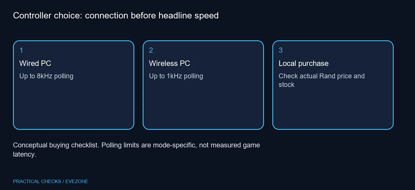 Controller choice: connection before headline speed
