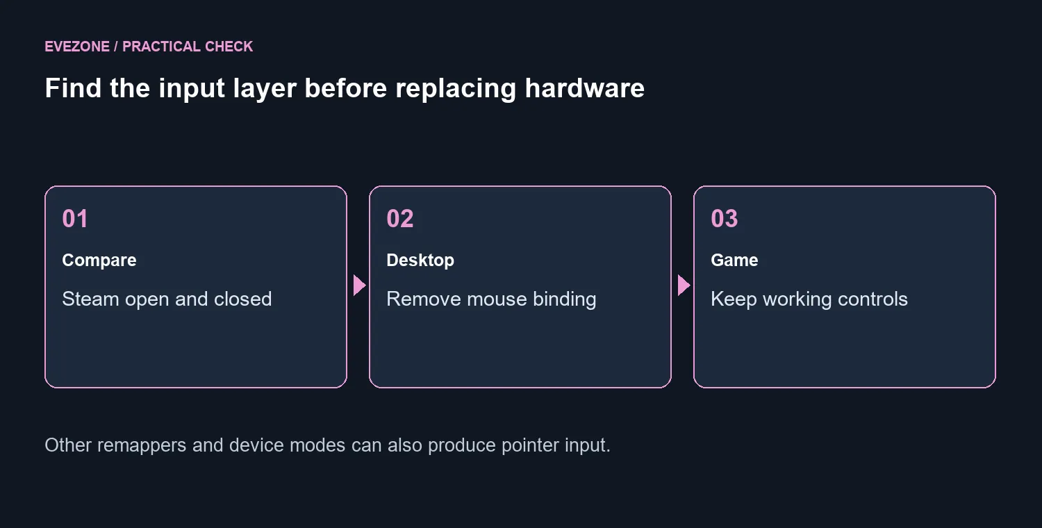 Find the input layer before replacing hardware