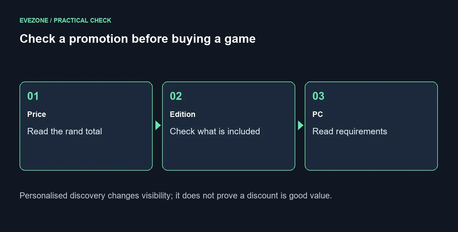 Check a promotion before buying a game