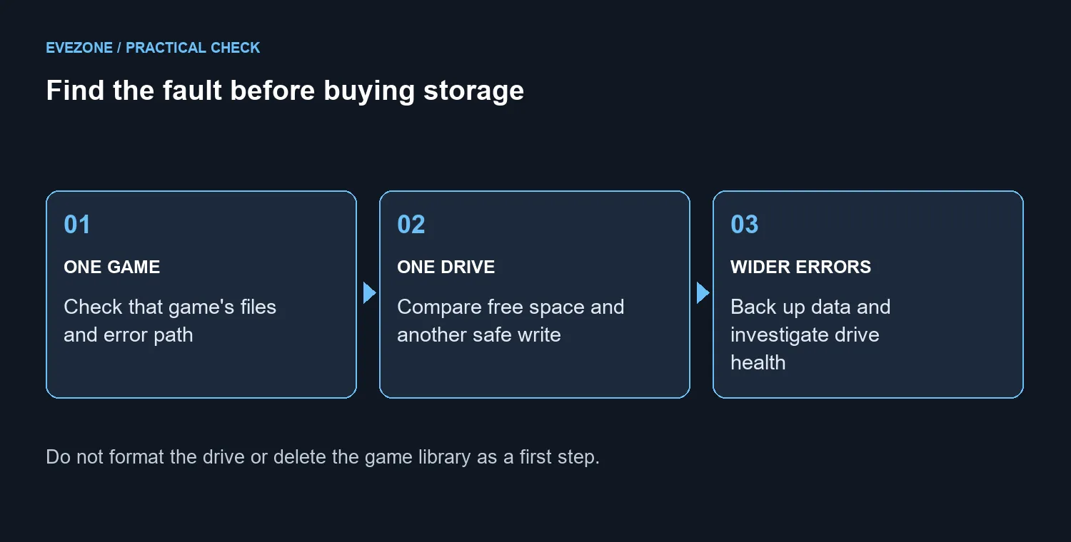 Find the fault before buying storage