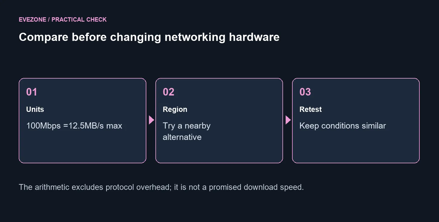 Compare before changing networking hardware