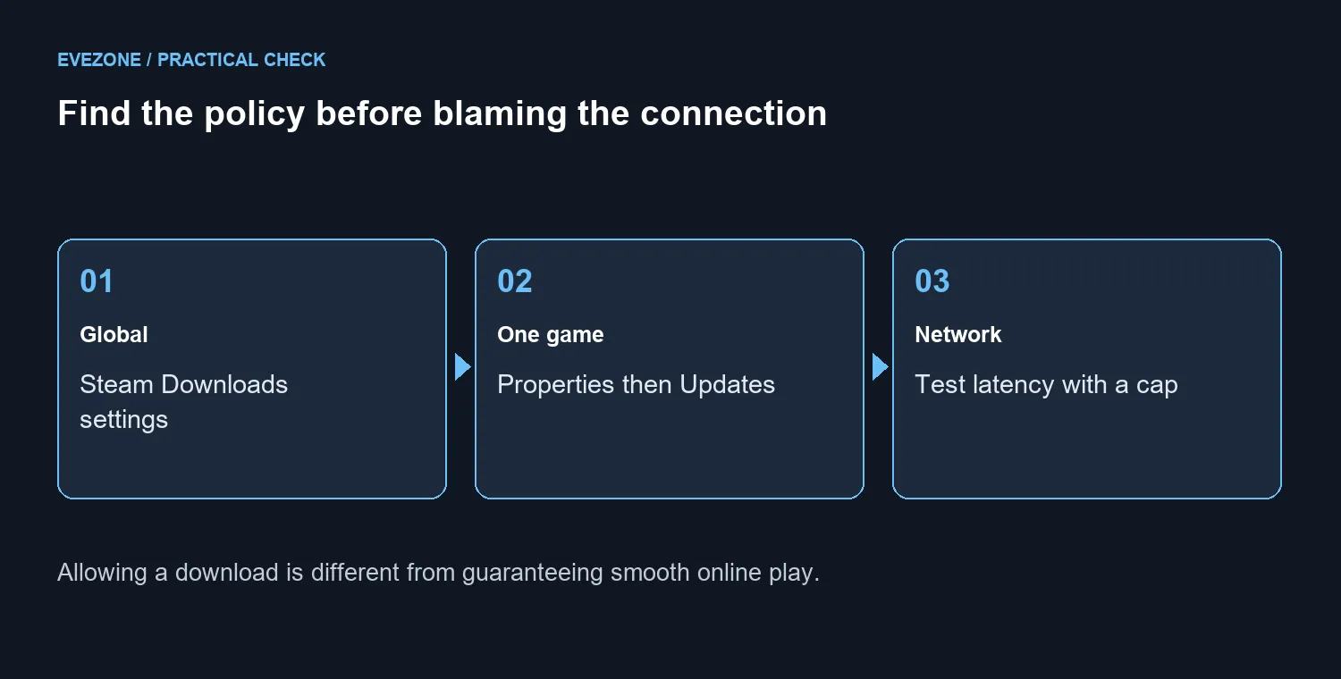 Find the policy before blaming the connection. Allowing a download is different from guaranteeing smooth online play.