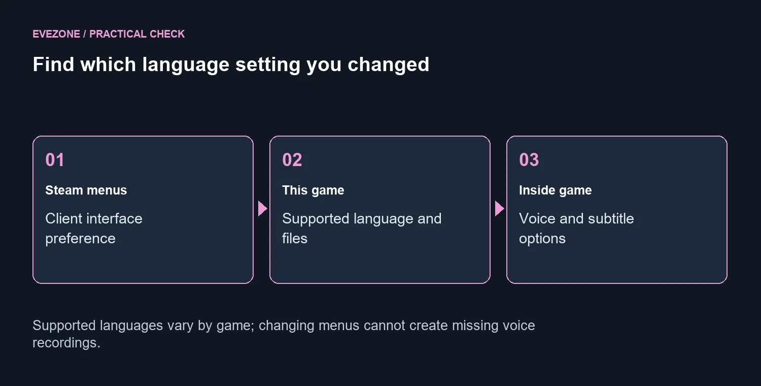 Find which language setting you changed