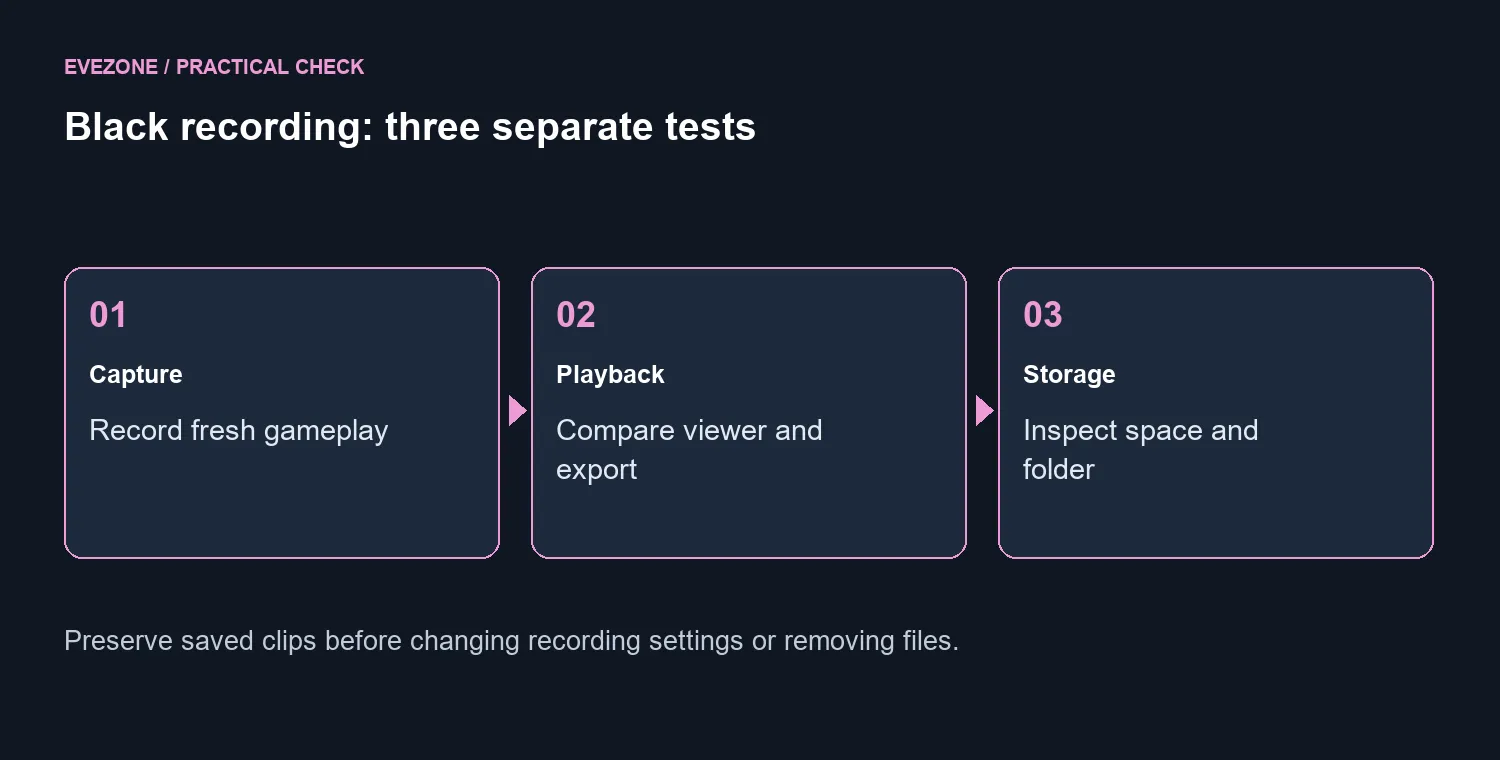Black recording: three separate tests