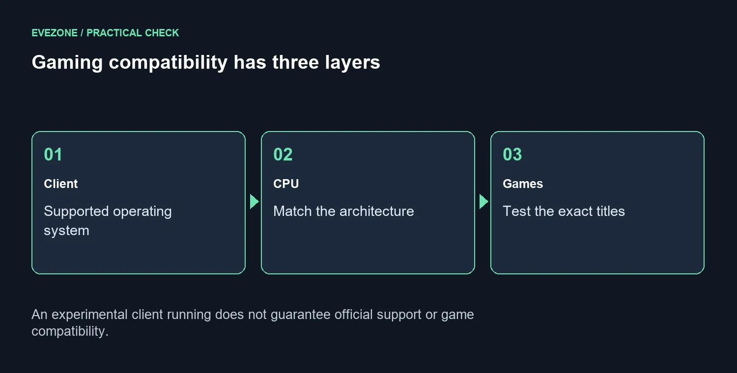 Gaming compatibility has three layers