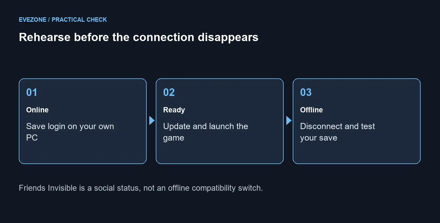 Rehearse before the connection disappears