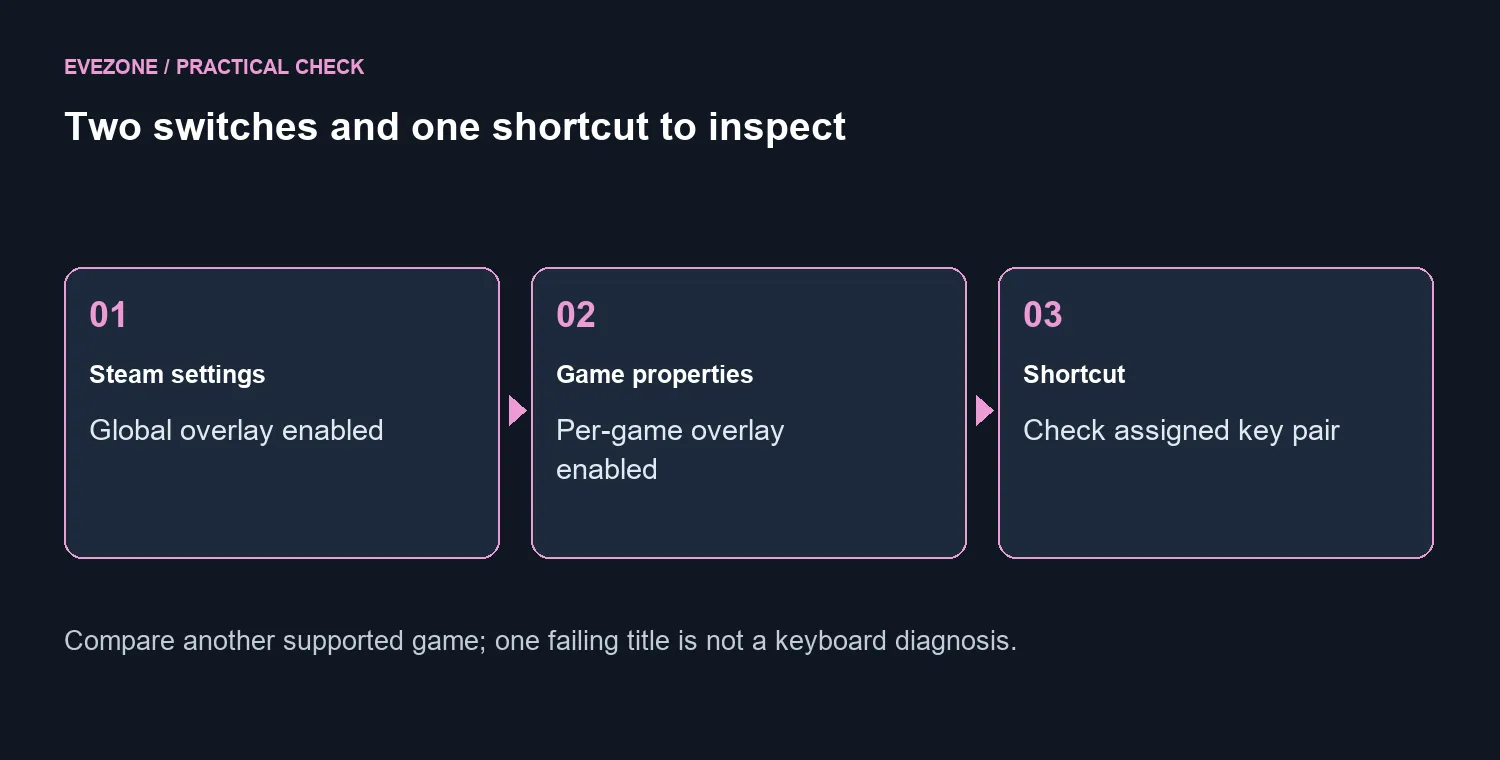 Two switches and one shortcut to inspect