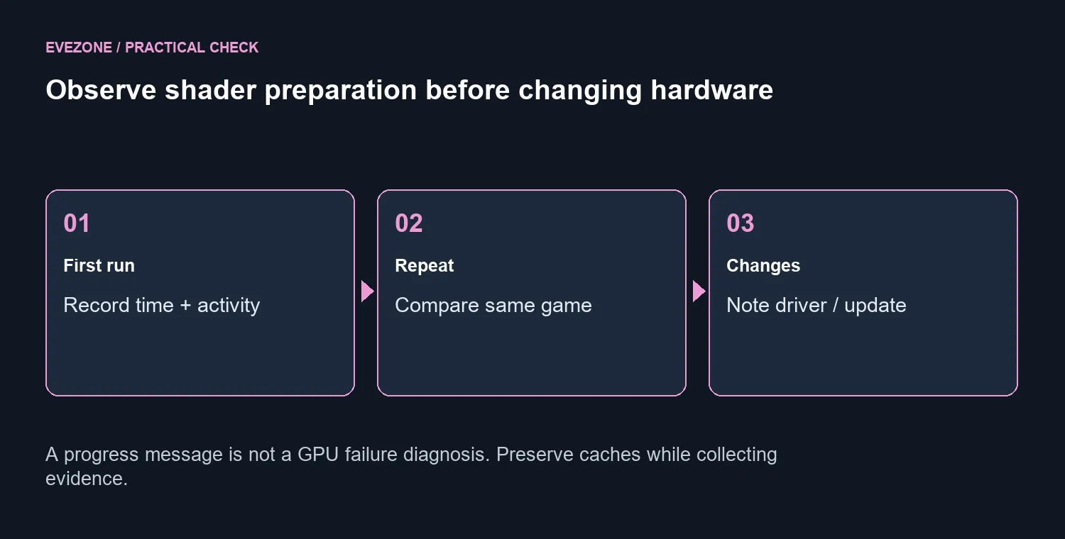 Observe shader preparation before changing hardware