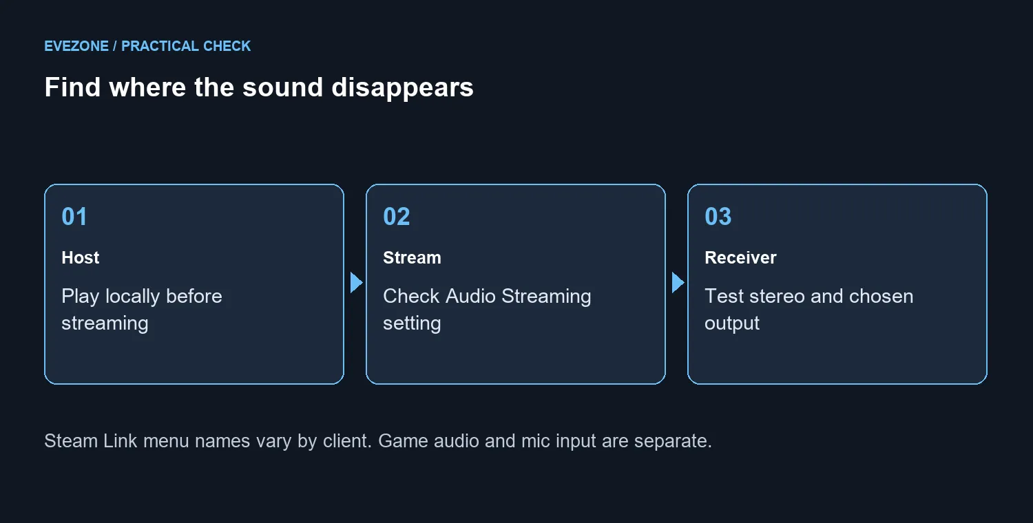 Find where the sound disappears