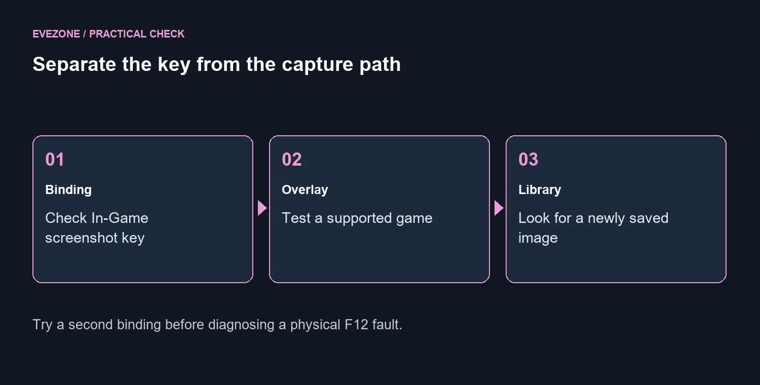 Separate the key from the capture path