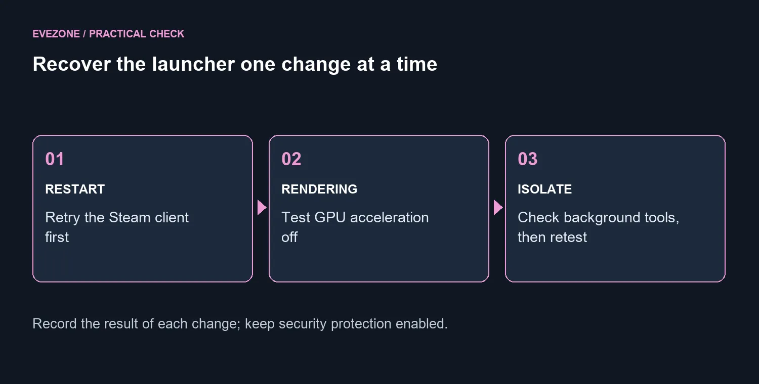 Recover the launcher one change at a time