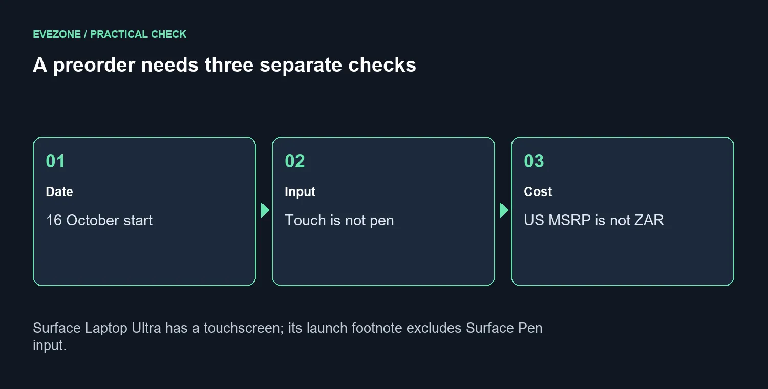 A preorder needs three separate checks