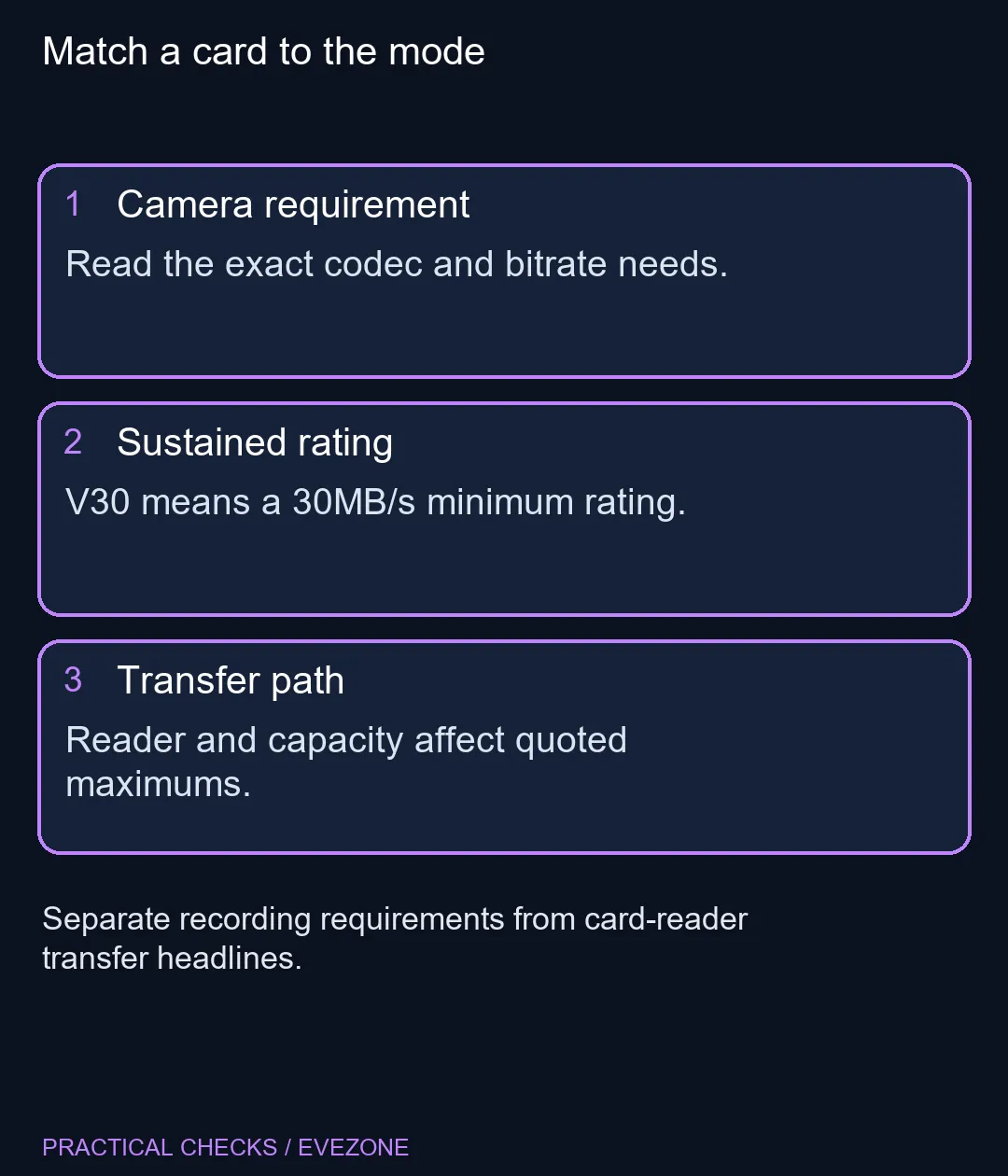 Match a card to the mode