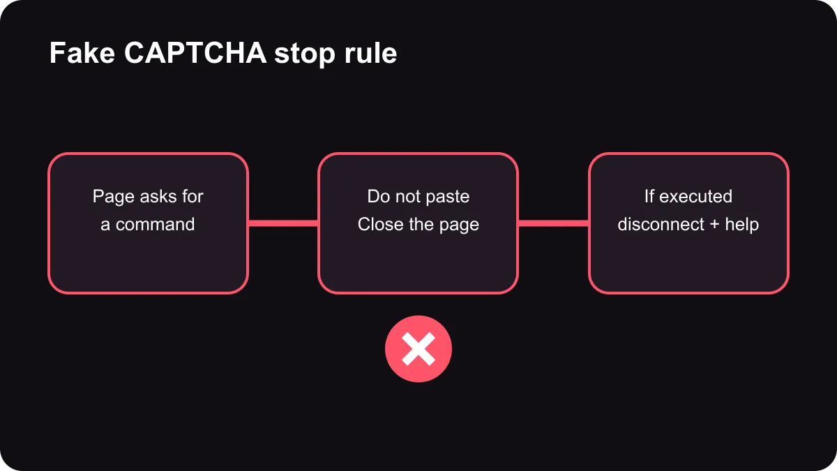 Fake CAPTCHA stop rule from suspicious prompt to closing the page and seeking help.