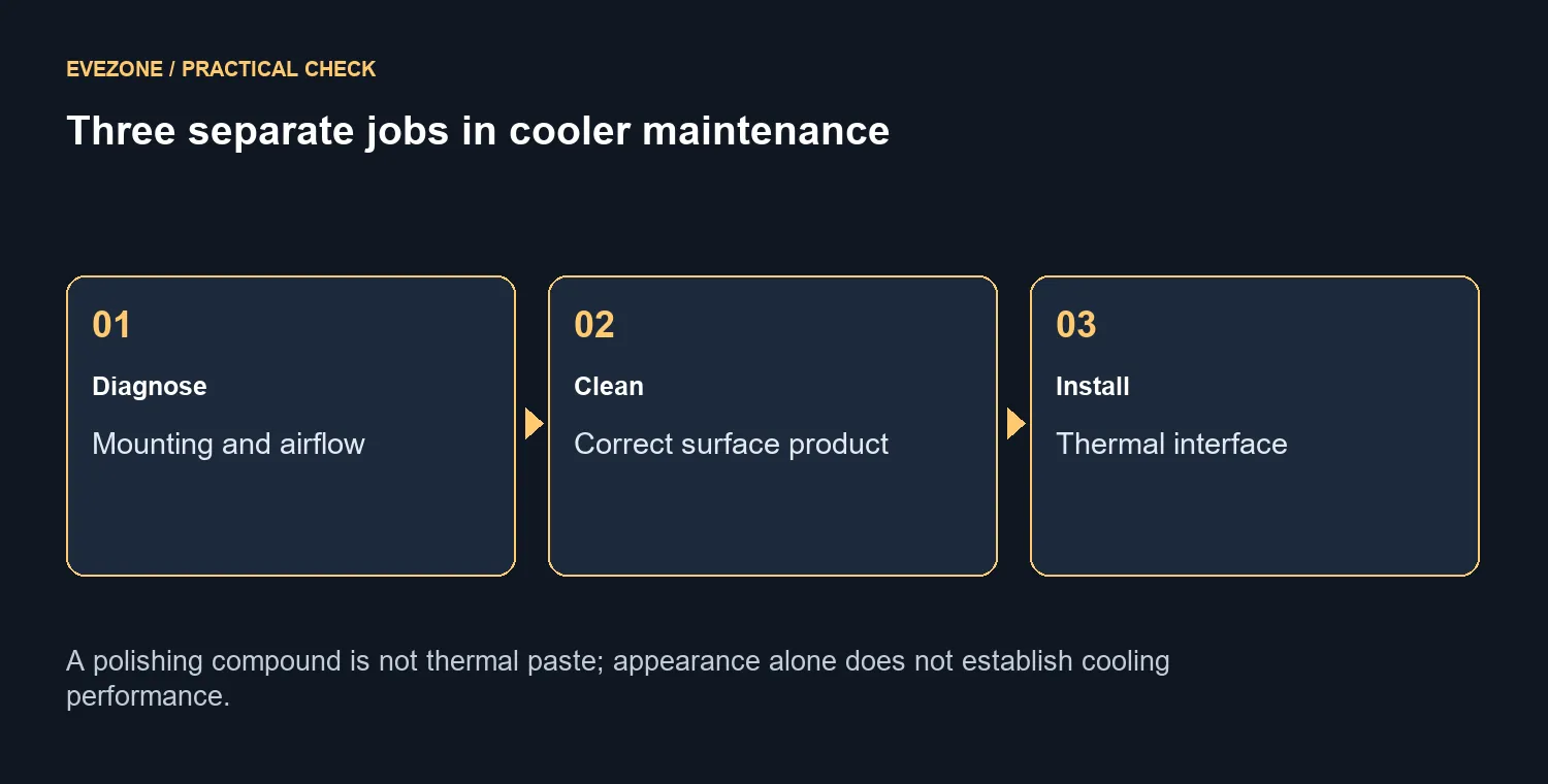 Three separate jobs in cooler maintenance