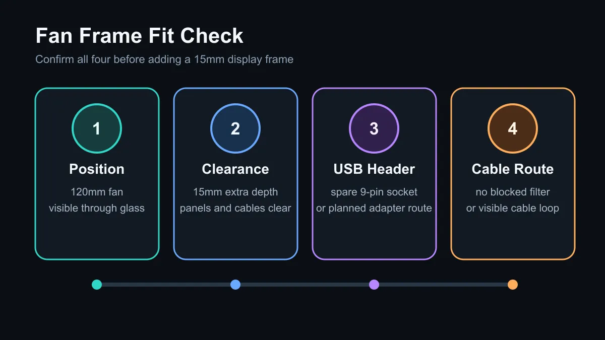 Four-step fit check for a clip-on LCD frame on a 120mm PC fan.