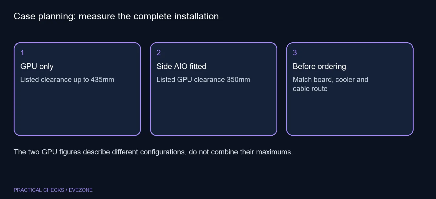 Case planning: measure the complete installation