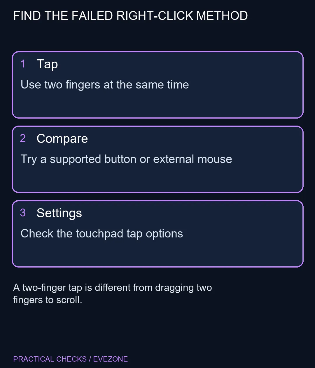 FIND THE FAILED RIGHT-CLICK METHOD