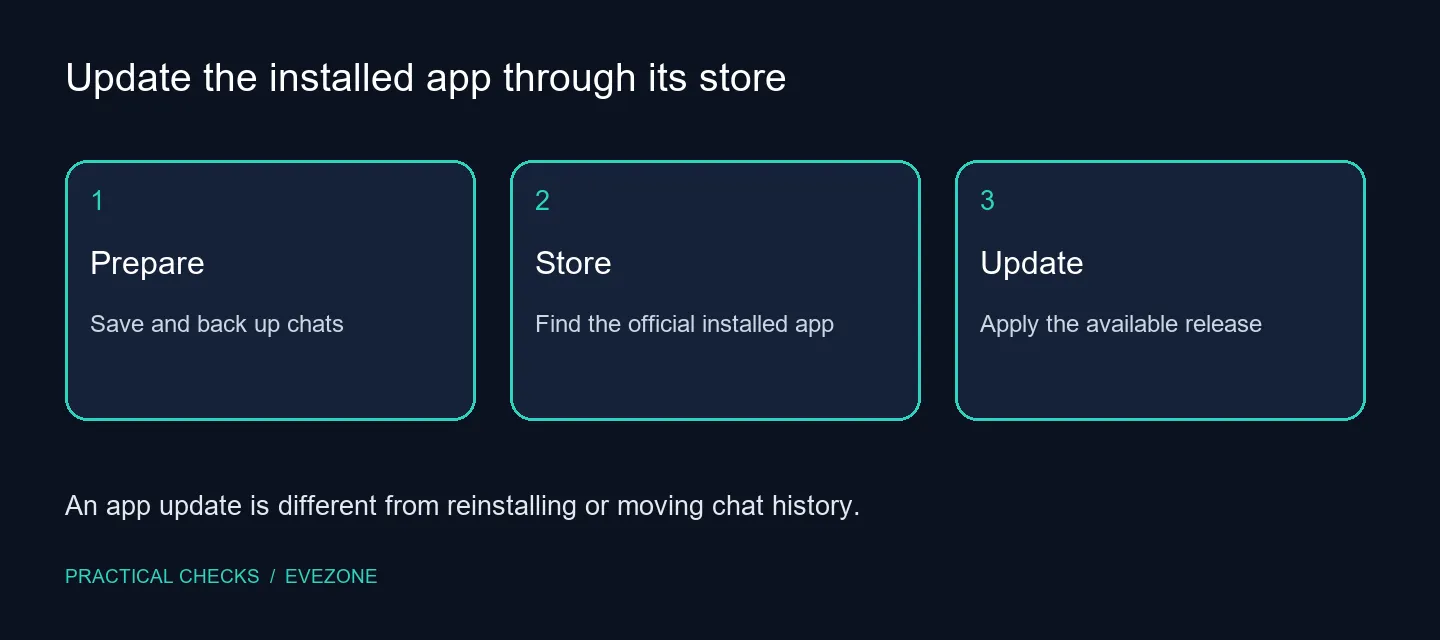 Update the installed app through its store