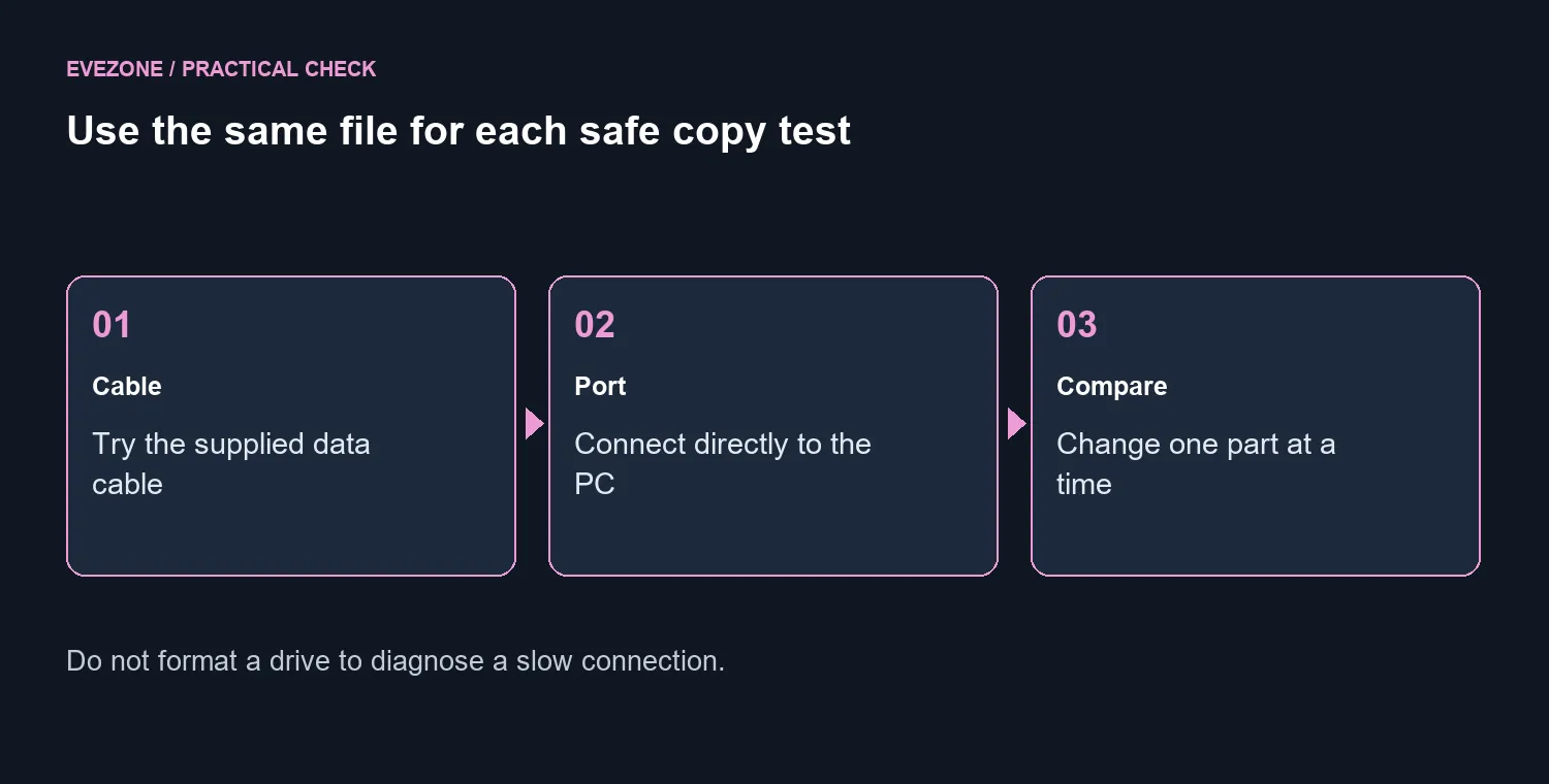 Use the same file for each safe copy test