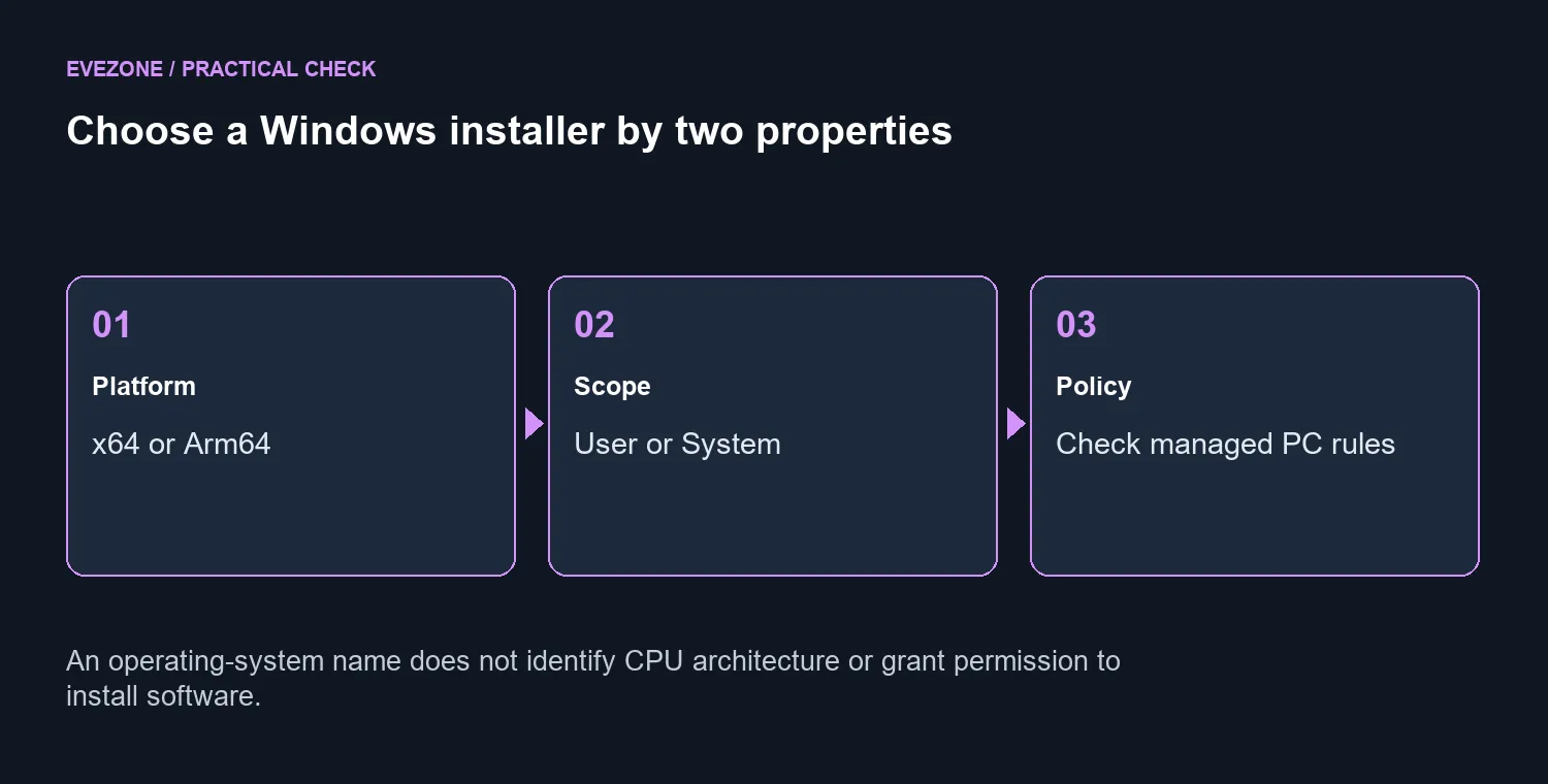 Choose a Windows installer by two properties