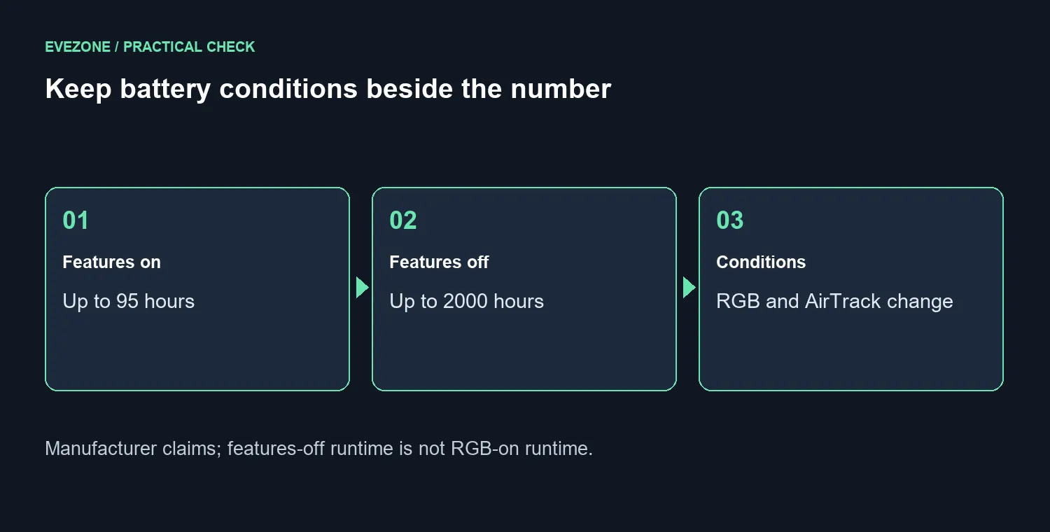 Keep battery conditions beside the number