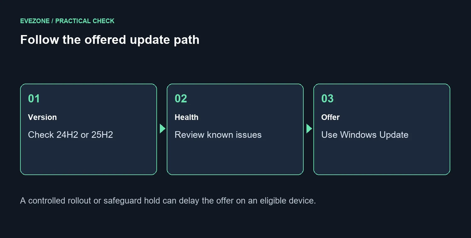 Follow the offered update path